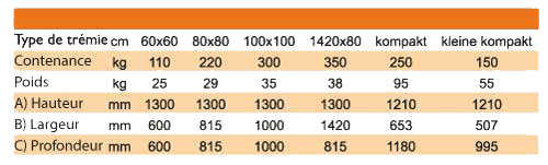 Tableau Biopel